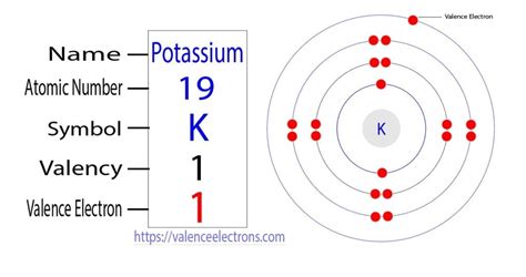 how many valence electrons does k have|Valence electron .